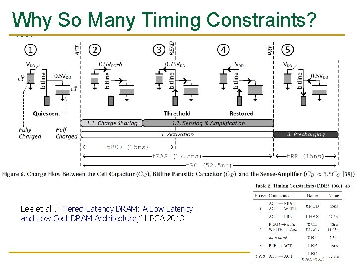 Why So Many Timing Constraints? (II) Lee et al. , “Tiered-Latency DRAM: A Low
