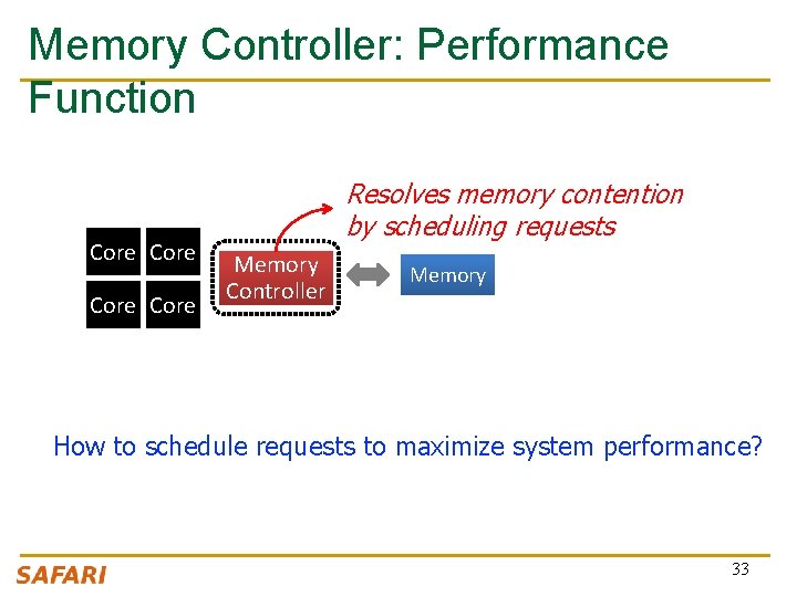 Memory Controller: Performance Function Core Resolves memory contention by scheduling requests Memory Controller Memory
