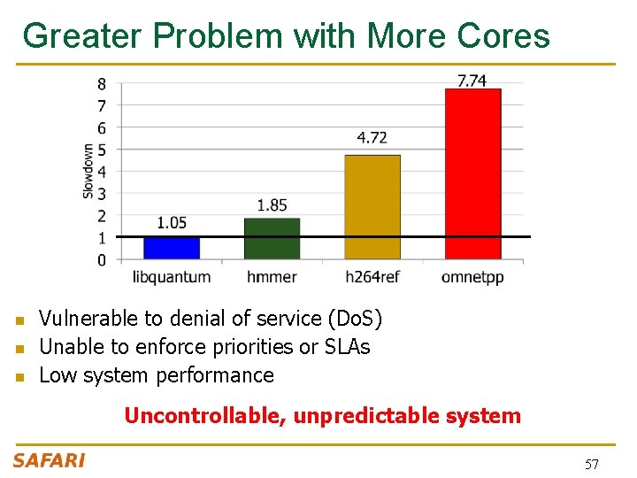 Greater Problem with More Cores n n n Vulnerable to denial of service (Do.