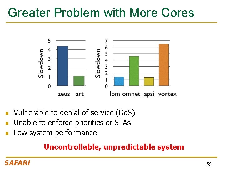 Greater Problem with More Cores n n n Vulnerable to denial of service (Do.