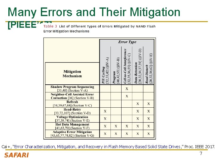 Many Errors and Their Mitigation [PIEEE’ 17] Cai+, “Error Characterization, Mitigation, and Recovery in