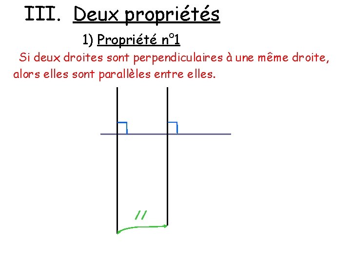 III. Deux propriétés 1) Propriété n° 1 Si deux droites sont perpendiculaires à une