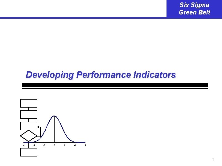 Six Sigma Green Belt Developing Performance Indicators -6 -4 -2 0 2 4 6
