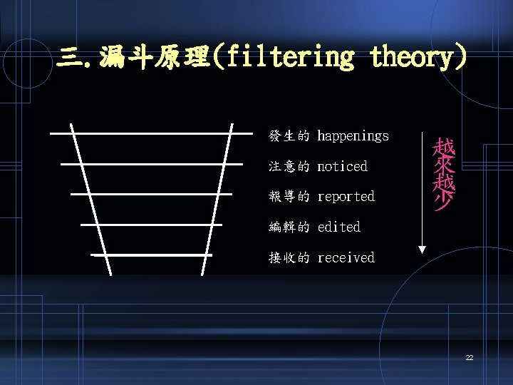 三. 漏斗原理(filtering theory) 發生的 happenings 注意的 noticed 報導的 reported 越 來 越 少 編輯的