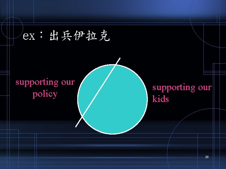 ex：出兵伊拉克 supporting our policy supporting our kids 28 