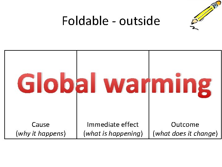 Foldable - outside Global warming Cause (why it happens) Immediate effect (what is happening)