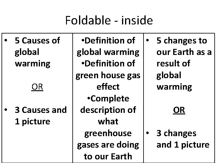 Foldable - inside • 5 Causes of global warming • Definition of • 5