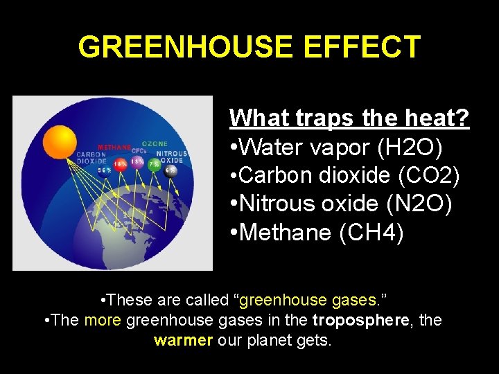 GREENHOUSE EFFECT What traps the heat? • Water vapor (H 2 O) • Carbon