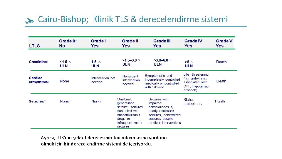Cairo-Bishop; Klinik TLS & derecelendirme sistemi Ayrıca, TLS'nin şiddet derecesinin tanımlanmasına yardımcı olmak için Cairo-Bishop; Klinik TLS & derecelendirme sistemi Ayrıca, TLS'nin şiddet derecesinin tanımlanmasına yardımcı olmak için
