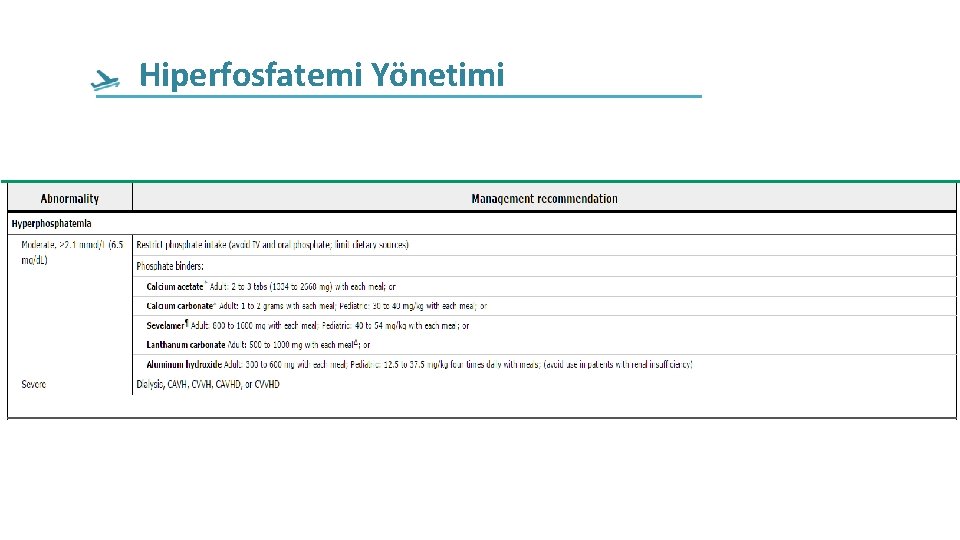 Hiperfosfatemi Yönetimi Hiperfosfatemi Yönetimi