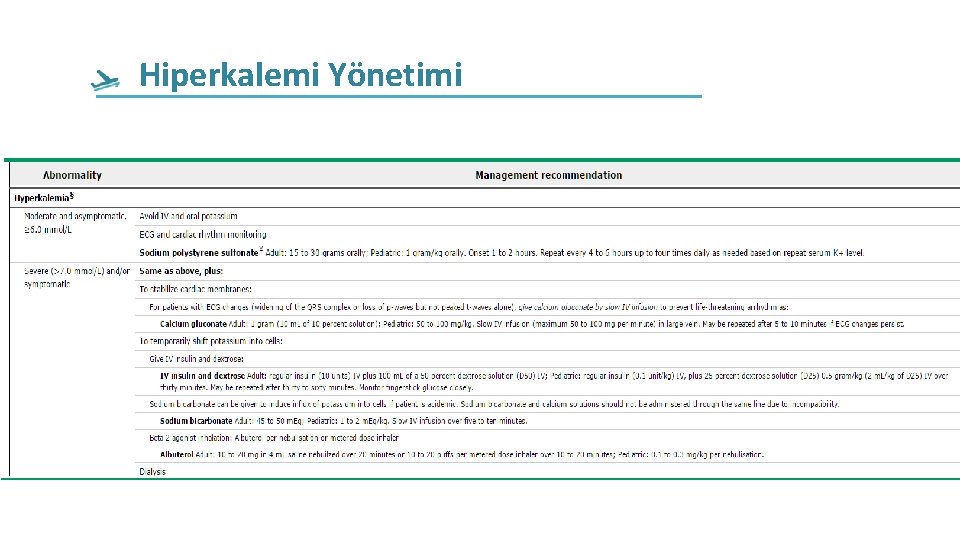Hiperkalemi Yönetimi Hiperkalemi Yönetimi