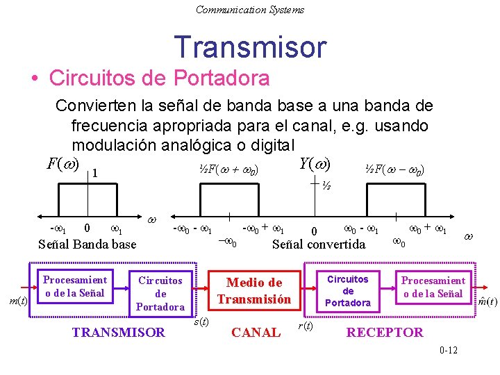 Communication Systems Transmisor • Circuitos de Portadora Convierten la señal de banda base a