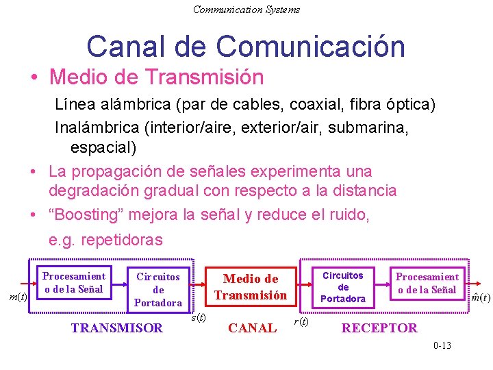 Communication Systems Canal de Comunicación • Medio de Transmisión Línea alámbrica (par de cables,