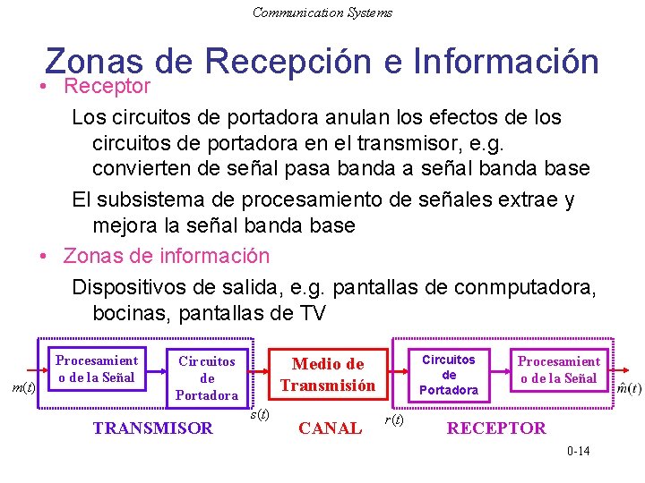 Communication Systems Zonas de Recepción e Información • Receptor Los circuitos de portadora anulan