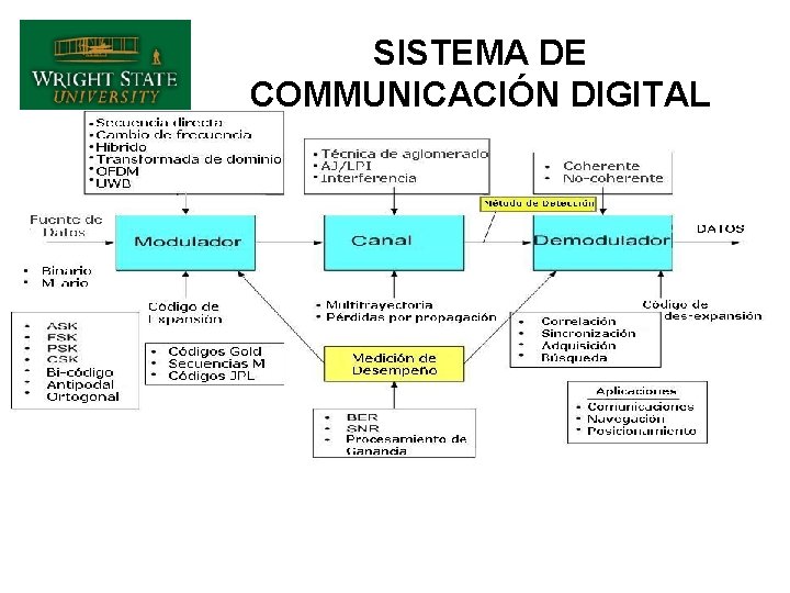 SISTEMA DE COMMUNICACIÓN DIGITAL 