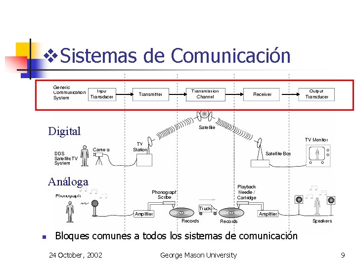 v. Sistemas de Comunicación Digital Análoga n Bloques comunes a todos los sistemas de