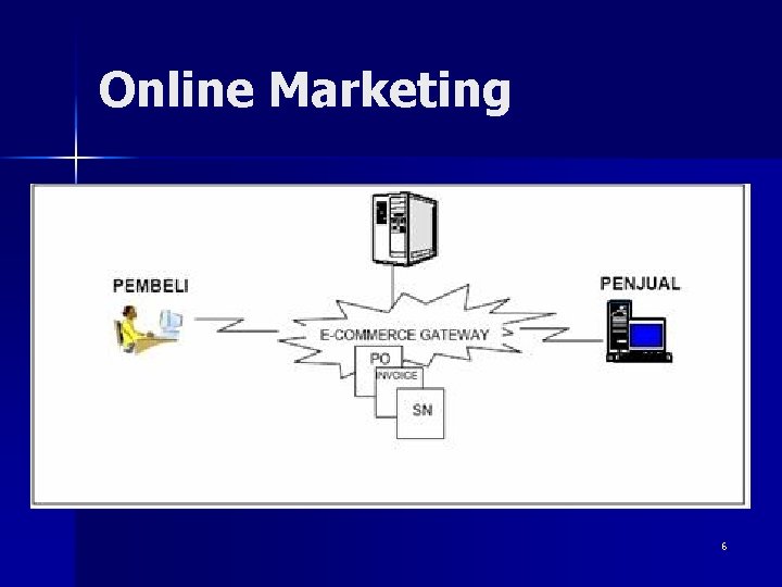 Online Marketing 6 Online Marketing 6
