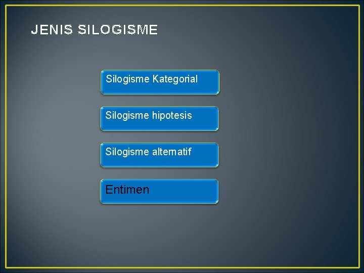 JENIS SILOGISME Silogisme Kategorial Silogisme hipotesis Silogisme alternatif Entimen 