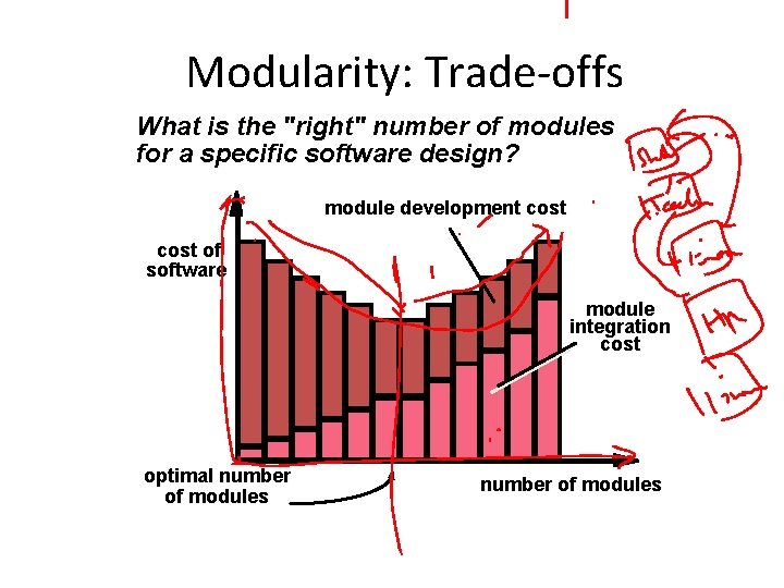 Modularity: Trade-offs What is the "right" number of modules for a specific software design?