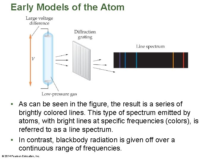 Early Models of the Atom • As can be seen in the figure, the