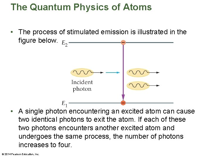 The Quantum Physics of Atoms • The process of stimulated emission is illustrated in