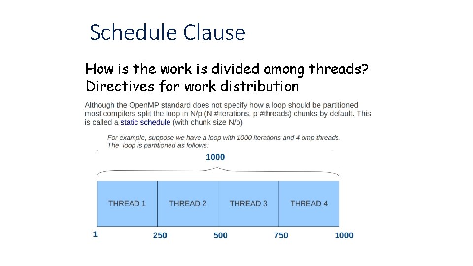 Schedule Clause How is the work is divided among threads? Directives for work distribution