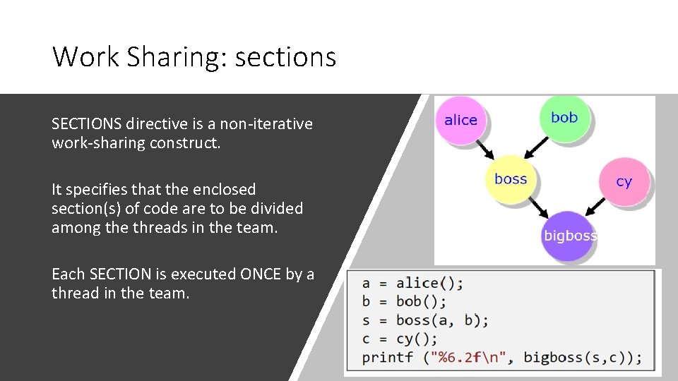 Work Sharing: sections SECTIONS directive is a non-iterative work-sharing construct. It specifies that the