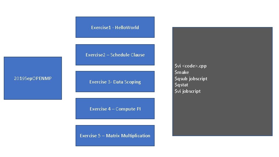 Exercise 1 - Hello. World Exercise 2 – Schedule Clause 2019 Sep. OPENMP Exercise