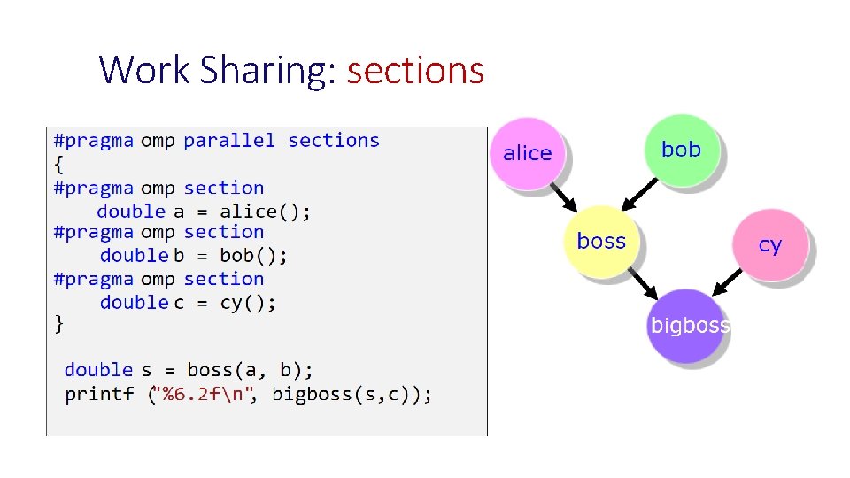 Work Sharing: sections 