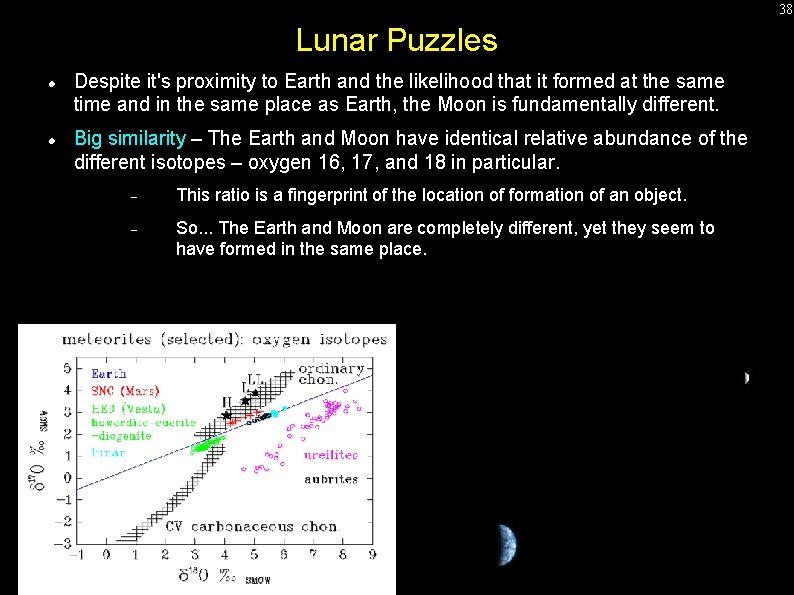 38 Lunar Puzzles Despite it's proximity to Earth and the likelihood that it formed