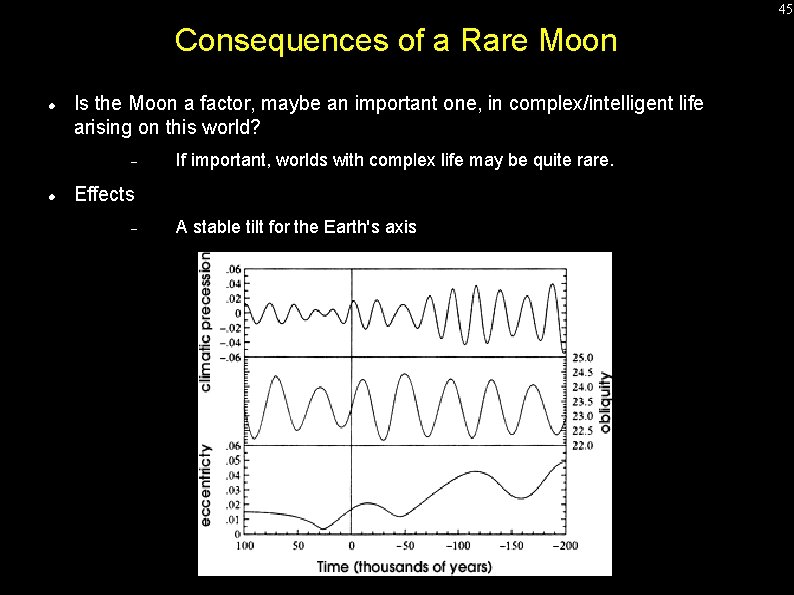 45 Consequences of a Rare Moon Is the Moon a factor, maybe an important