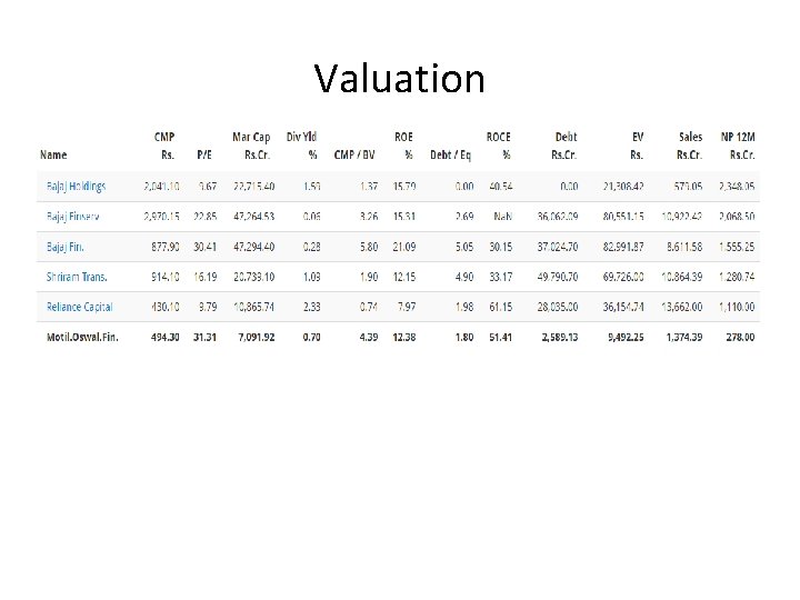 Valuation 