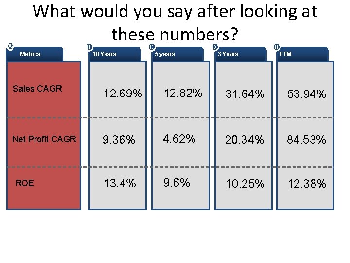 A What would you say after looking at these numbers? B Metrics C 10