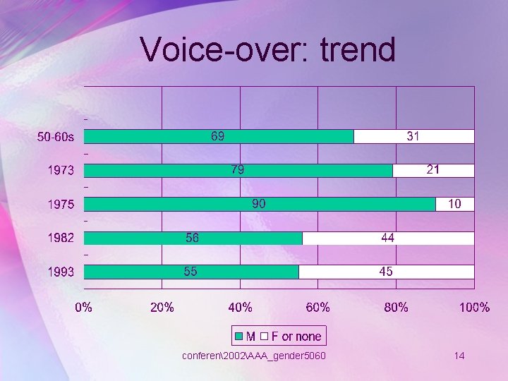 Voice-over: trend conferen2002AAA_gender 5060 14 