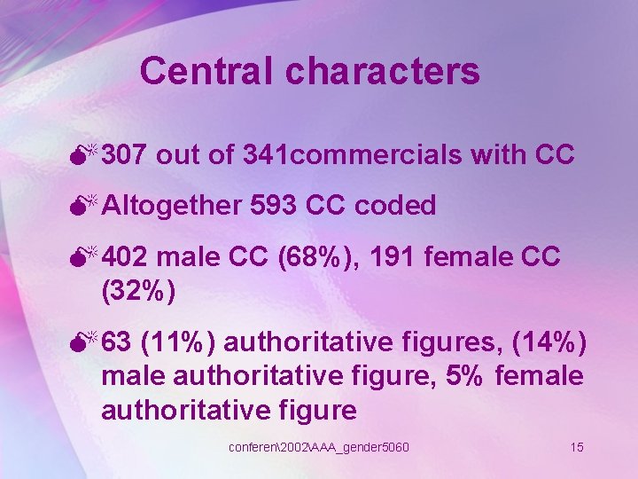 Central characters M 307 out of 341 commercials with CC M Altogether 593 CC