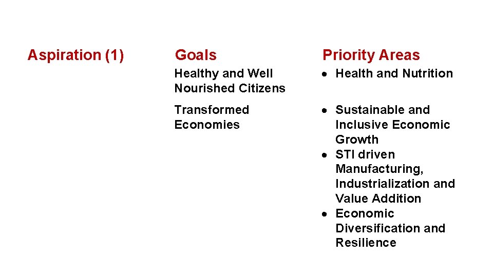 Aspiration (1) Goals Priority Areas Healthy and Well Nourished Citizens Health and Nutrition Transformed