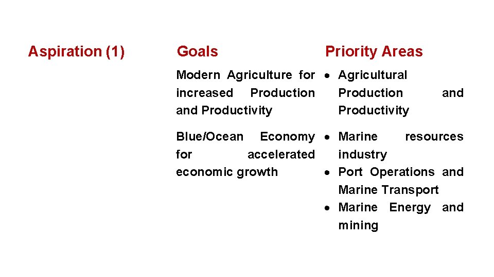 Aspiration (1) Goals Priority Areas Modern Agriculture for Agricultural increased Production and Productivity and