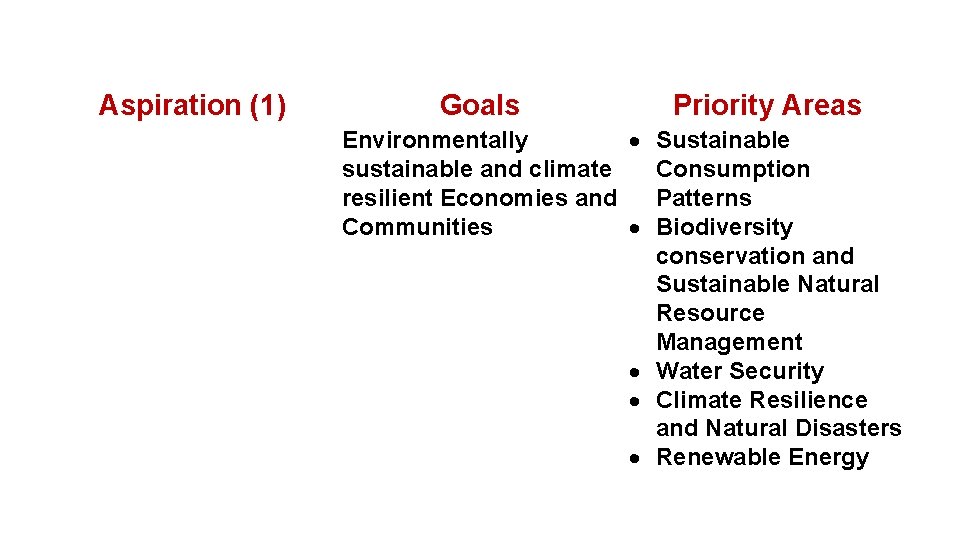 Aspiration (1) Goals Priority Areas Environmentally Sustainable sustainable and climate Consumption resilient Economies and