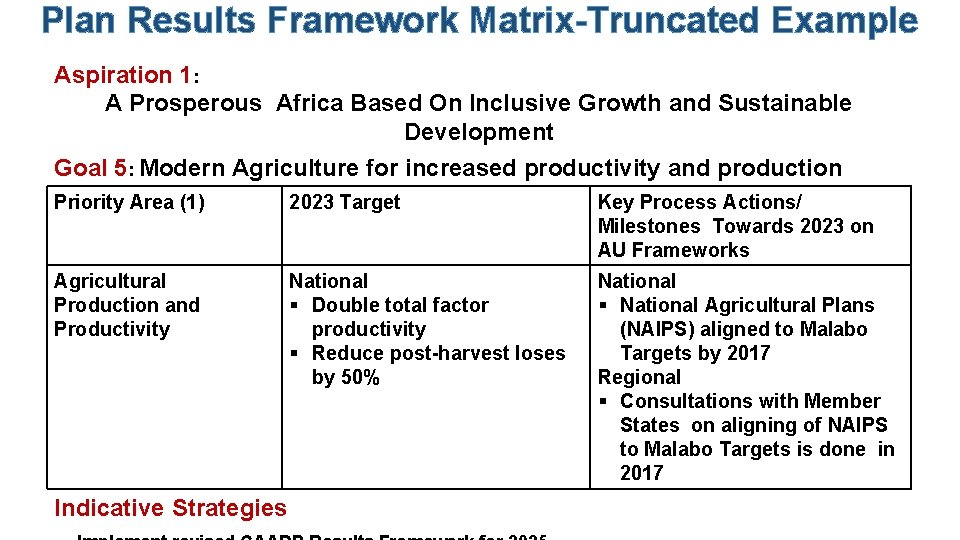 Plan Results Framework Matrix-Truncated Example Aspiration 1: A Prosperous Africa Based On Inclusive Growth