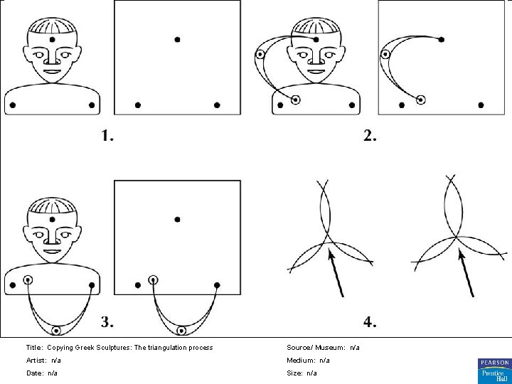 Title: Copying Greek Sculptures: The triangulation process Source/ Museum: n/a Artist: n/a Medium: n/a