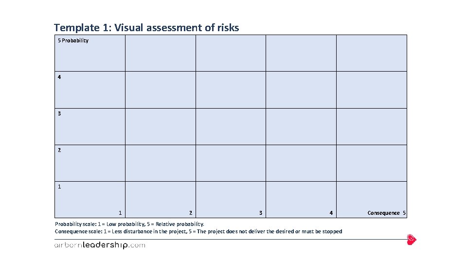 Template 1: Visual assessment of risks 5 Probability 4 3 2 1 2 3