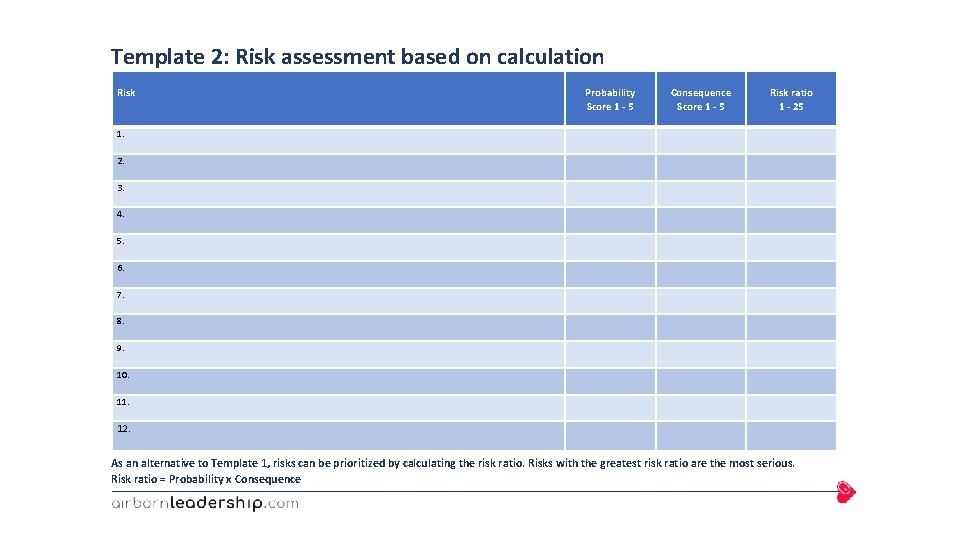  Template 2: Risk assessment based on calculation Risk Probability Score 1 - 5