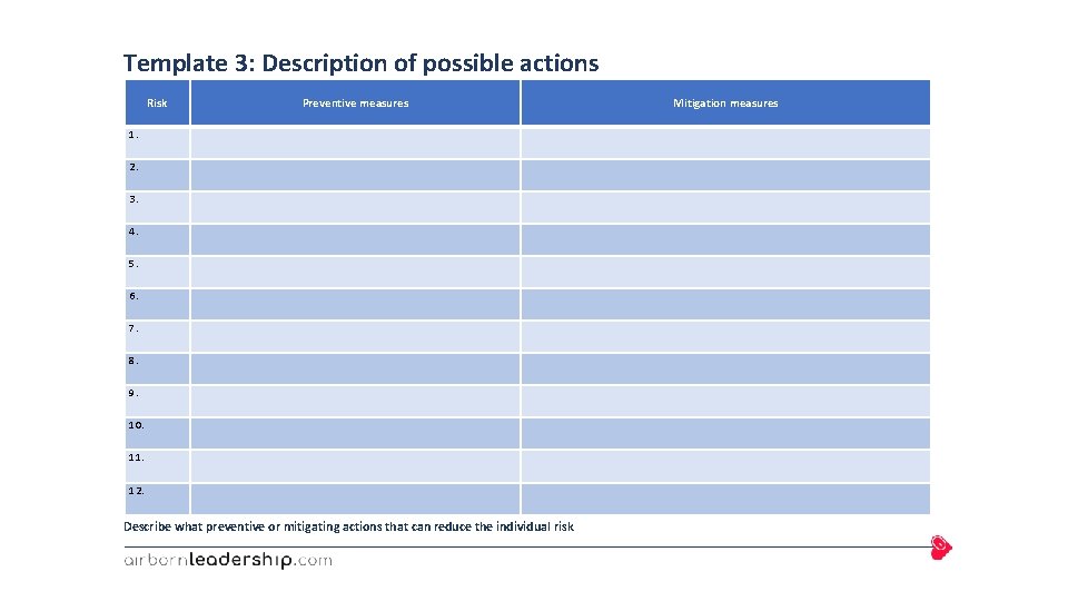 Template 3: Description of possible actions Risk Preventive measures Mitigation measures 1. 2. 3.
