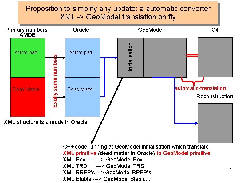 Proposition to simplify any update: a automatic converter XML -> Geo. Model translation on