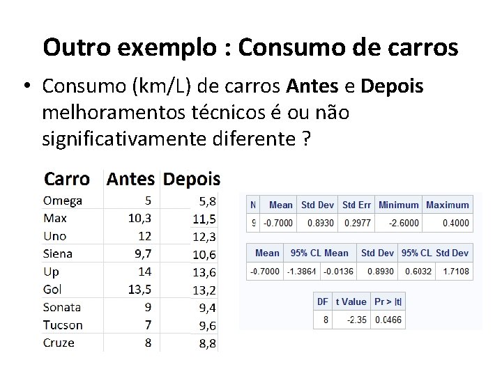 Outro exemplo : Consumo de carros • Consumo (km/L) de carros Antes e Depois Outro exemplo : Consumo de carros • Consumo (km/L) de carros Antes e Depois