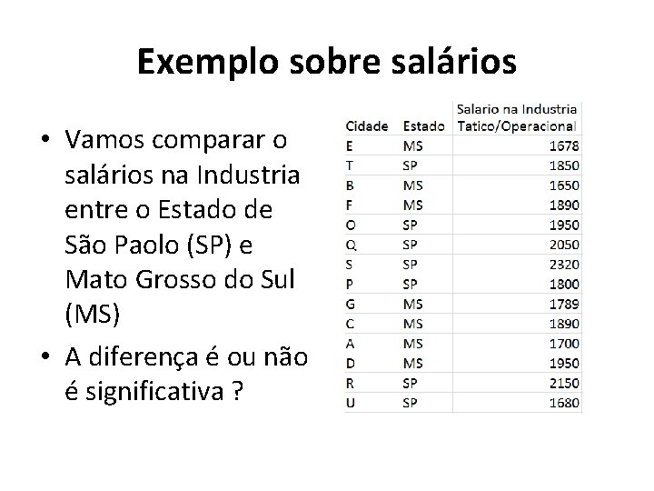 Exemplo sobre salários • Vamos comparar o salários na Industria entre o Estado de Exemplo sobre salários • Vamos comparar o salários na Industria entre o Estado de