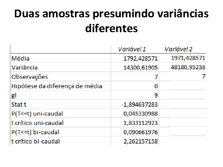 Duas amostras presumindo variâncias diferentes Duas amostras presumindo variâncias diferentes