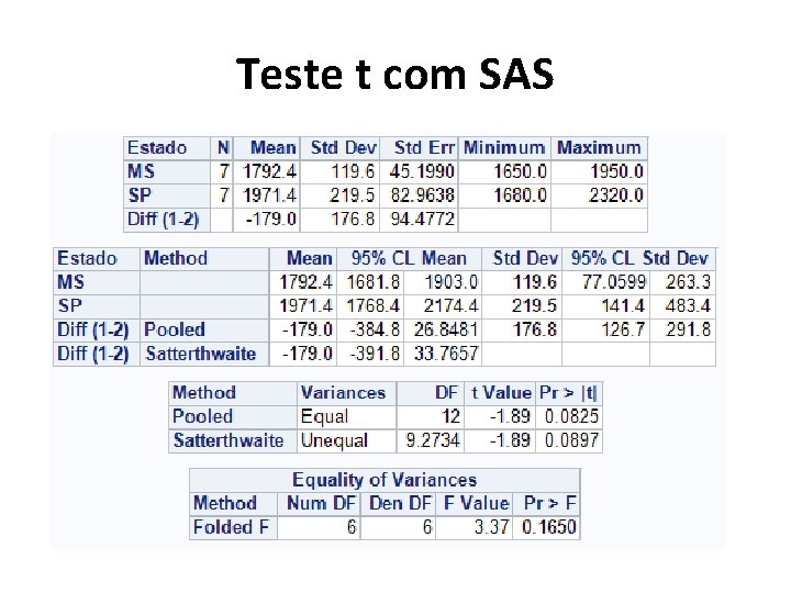 Teste t com SAS Teste t com SAS