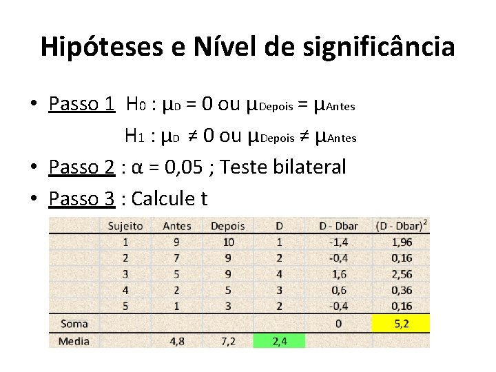 Hipóteses e Nível de significância • Passo 1 H 0 : μD = 0 Hipóteses e Nível de significância • Passo 1 H 0 : μD = 0