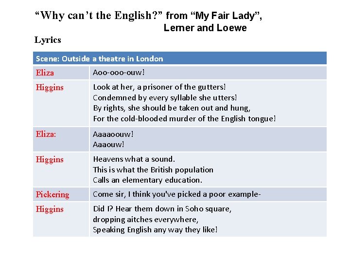 “Why can’t the English? ” from “My Fair Lady”, Lerner and Loewe Lyrics Scene: